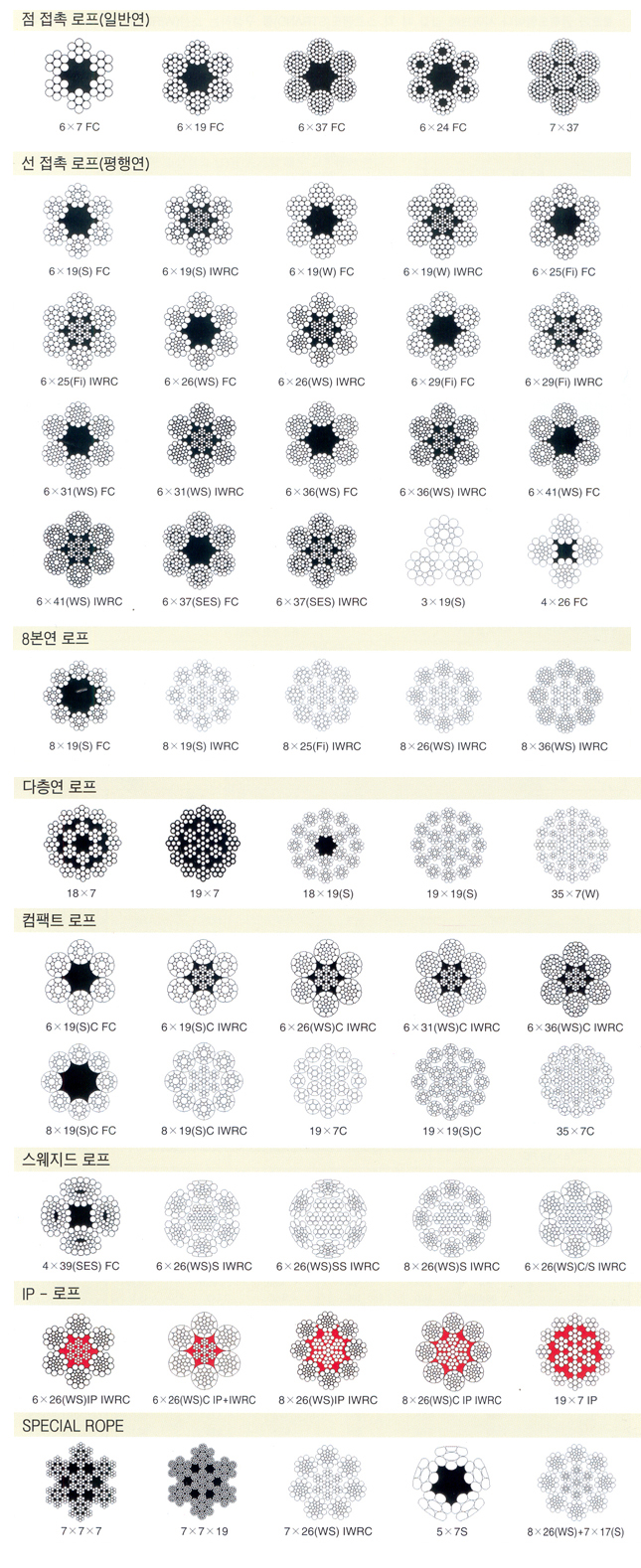 와이어로프의종류